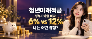 청년미래적금 정부기여금 비교 6% vs 12% 나는 어떤 유형?