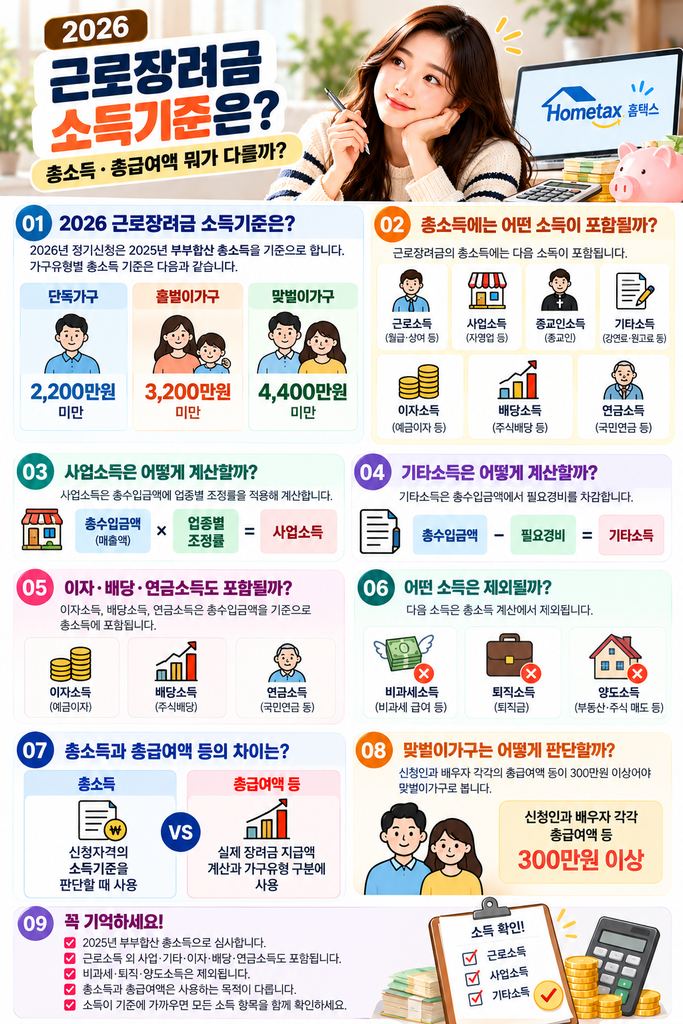 2026 근로장려금
소득기준은?
총소득·총급여액
뭐가 다를까?