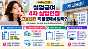 2026 실업급여 4차 실업인정 안내 (1)