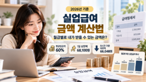 2026년 실업급여 금액 계산법