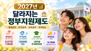 2027년 달라지는 정부지원제도