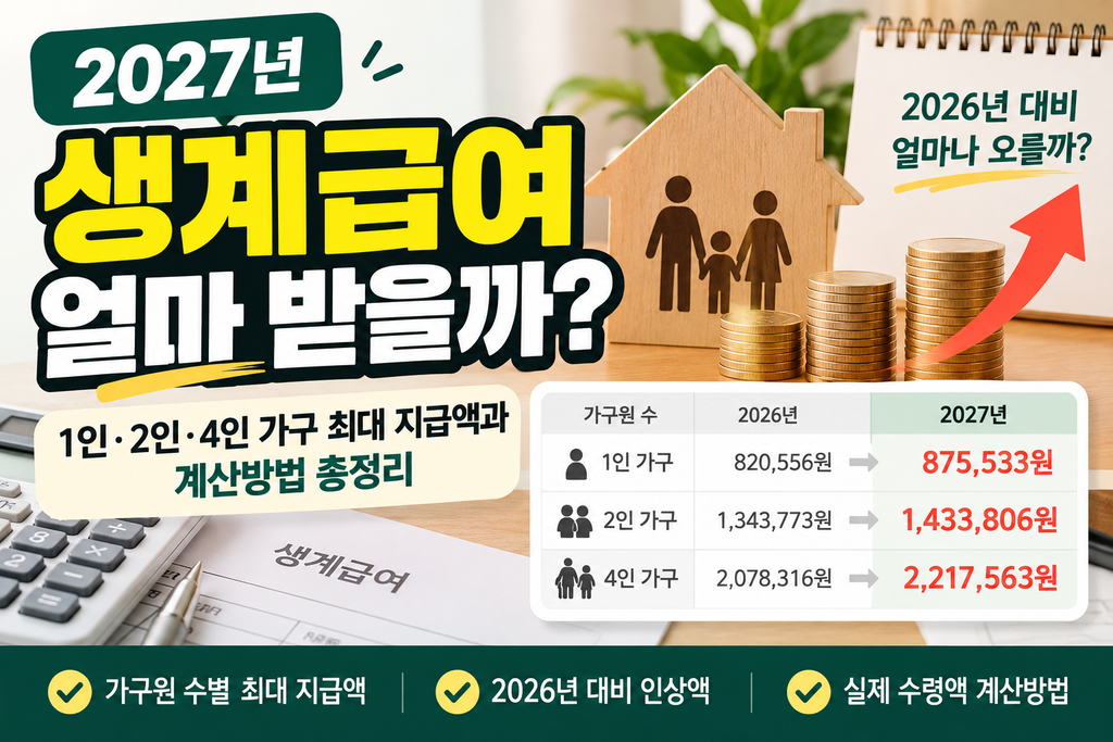 2027 생계급여 얼마 받을까?