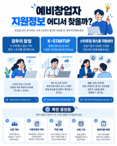 예비창업자 정부지원금 어디서 찾을까?