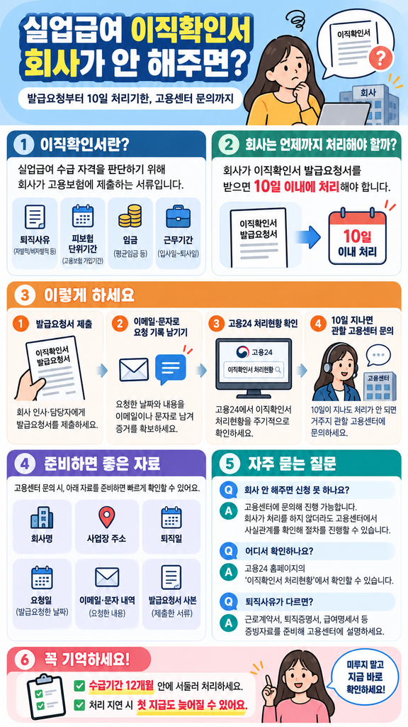 실업급여를 신청하려는데 회사가 이직확인서를 안 해준다면 어떻게 해야 할까요? 2026년 기준 발급요청서 제출, 회사의 10일 처리기한, 고용24 조회방법, 고용센터 문의 절차까지 정리했습니다.
