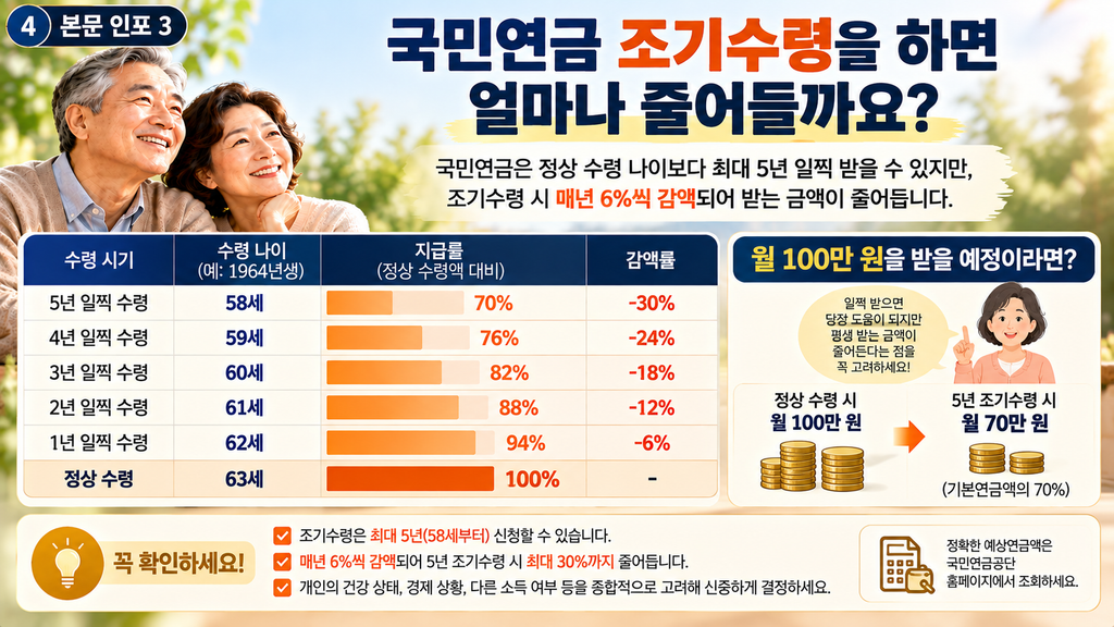 수령시 감액안내