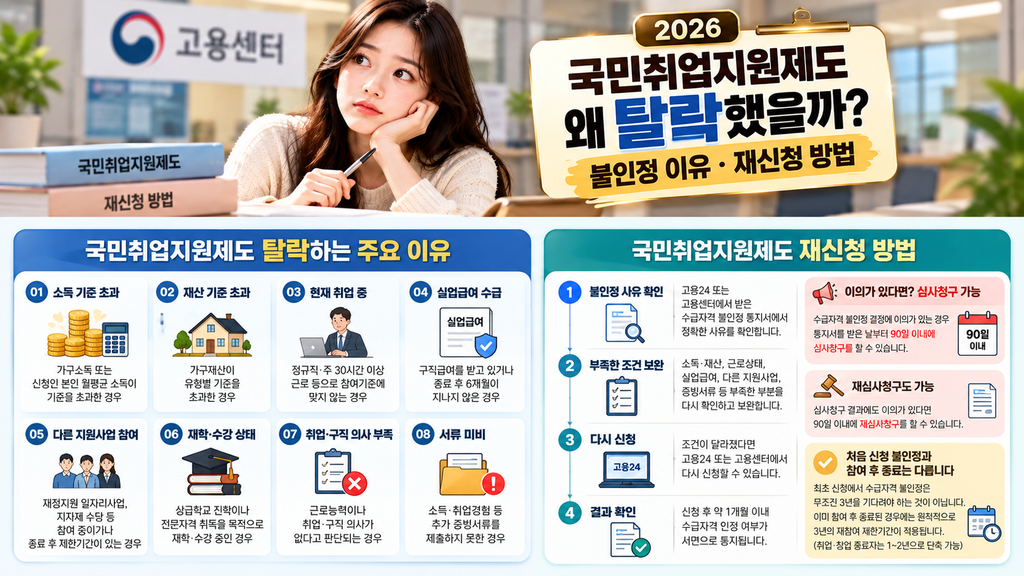 국민취업지원제도
왜 탈락했을까?
불인정·재신청