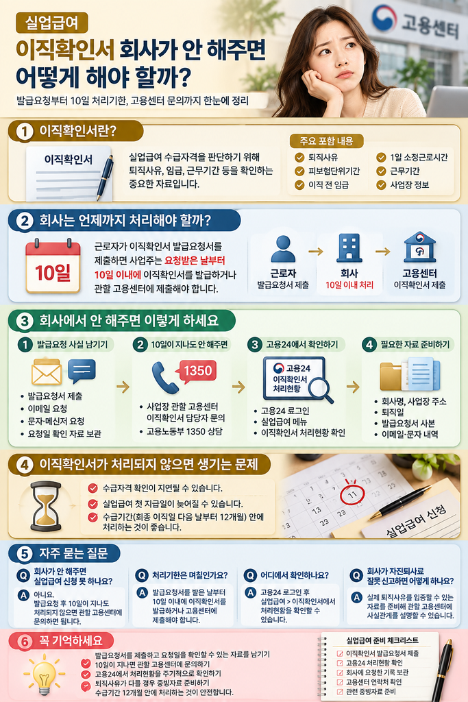 실업급여를 신청하려는데 회사가 이직확인서를 안 해준다면 어떻게 해야 할까요? 2026년 기준 발급요청서 제출, 회사의 10일 처리기한, 고용24 조회방법, 고용센터 문의 절차까지 정리했습니다.