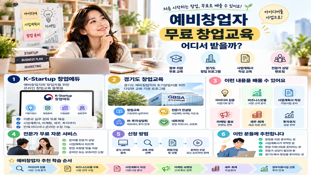 예비창업자를 위한 무료 창업교육 정보를 직관적으로 전달하고, 정부 및 경기도 창업교육 프로그램에 대한 관심과 본문 클릭을 유도하기 위한 워드프레스 대표 이미지