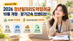 청년일자리도약장려금 개정 안내